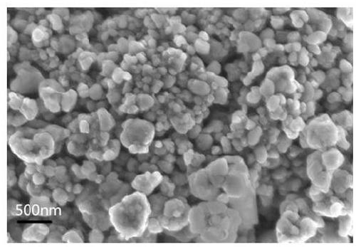 Aluminum oxide coated hafnium/nitrogen co-doped lithium iron phosphate positive electrode material and preparation method thereof