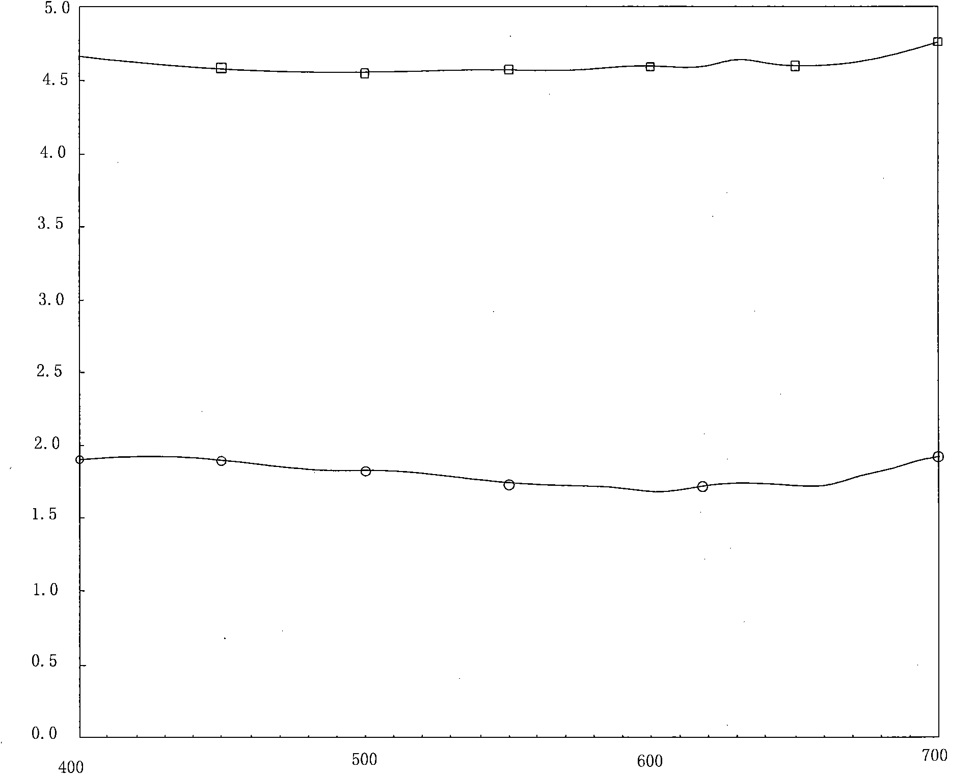 Fog and black surface treatment agent applying to synthetic leather rear section and preparation method thereof