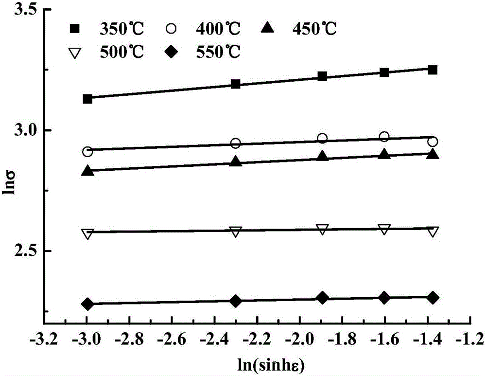 Browman constitutive optimization model of aluminum alloy stress-strain relation and application of Browman constitutive optimization model