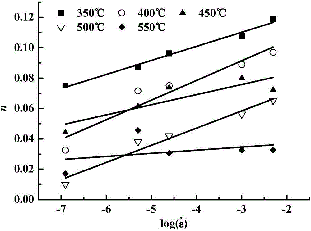 Browman constitutive optimization model of aluminum alloy stress-strain relation and application of Browman constitutive optimization model