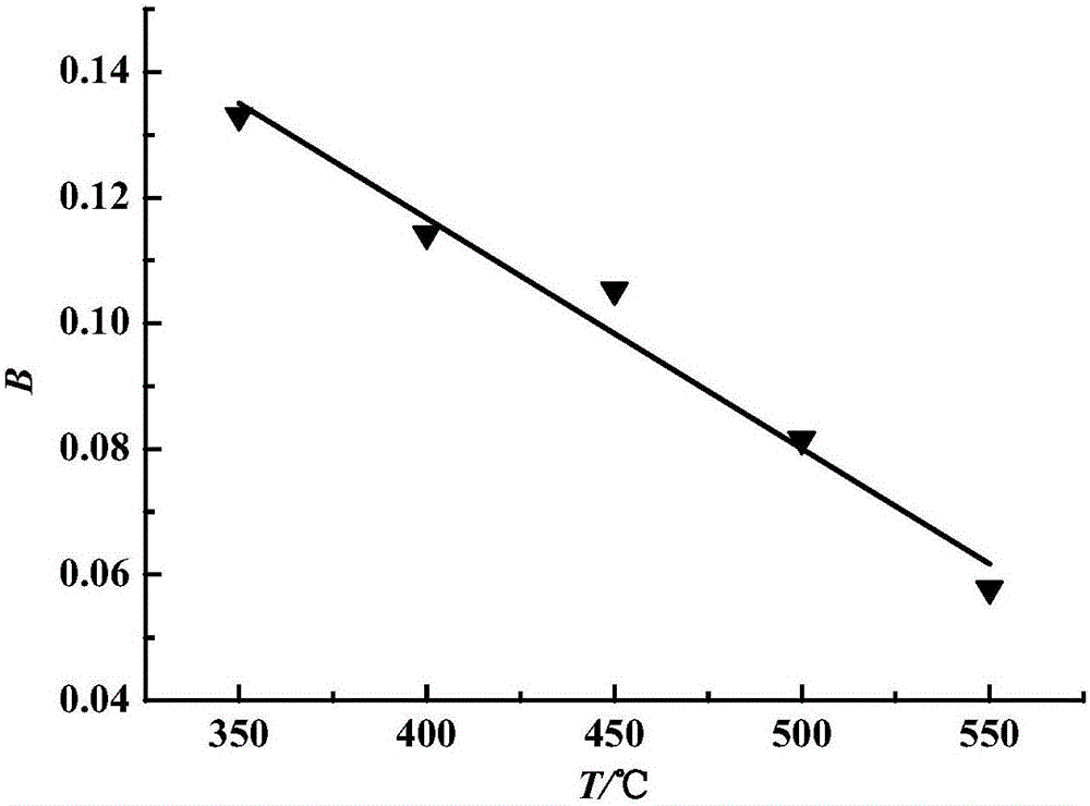 Browman constitutive optimization model of aluminum alloy stress-strain relation and application of Browman constitutive optimization model