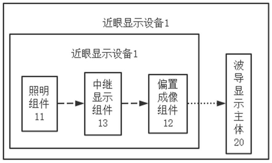 Offset display light machine, method thereof and near-to-eye display equipment