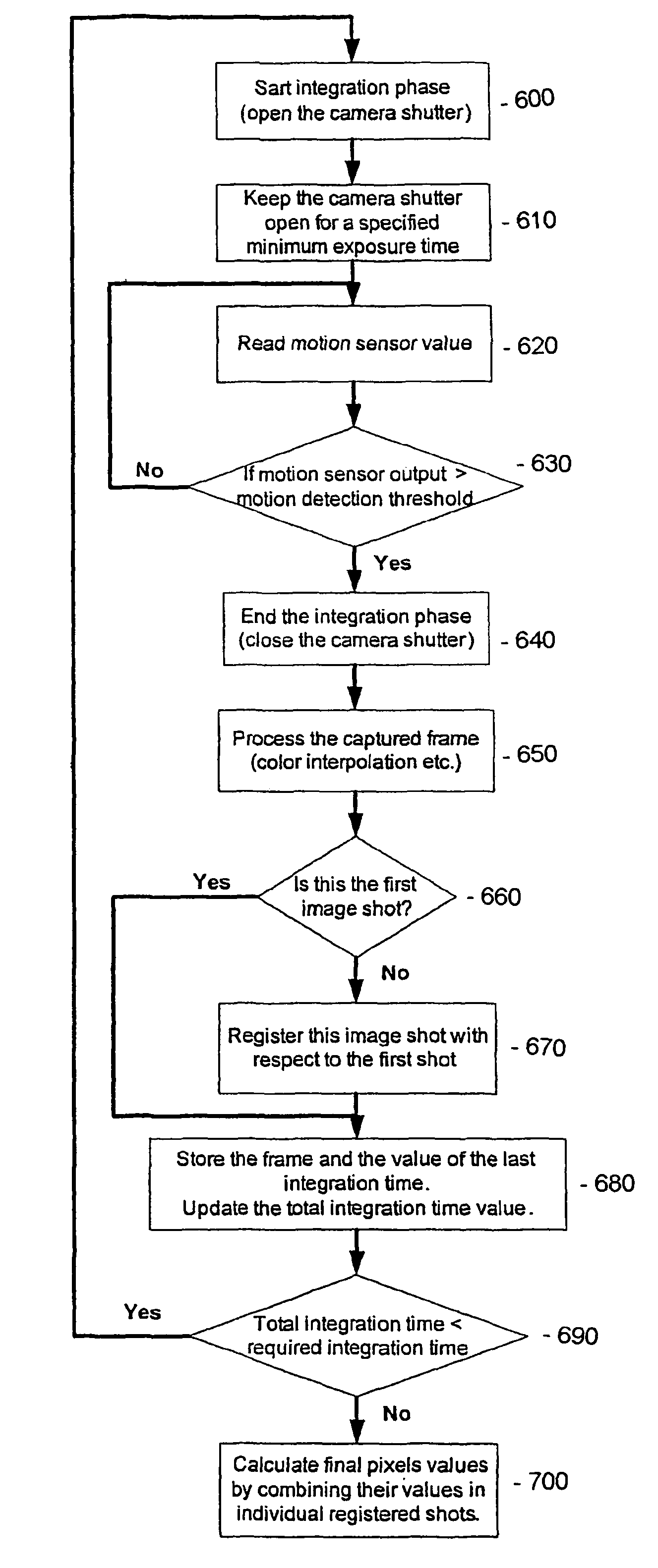 System and method for implementation motion-driven multi-shot image stabilization