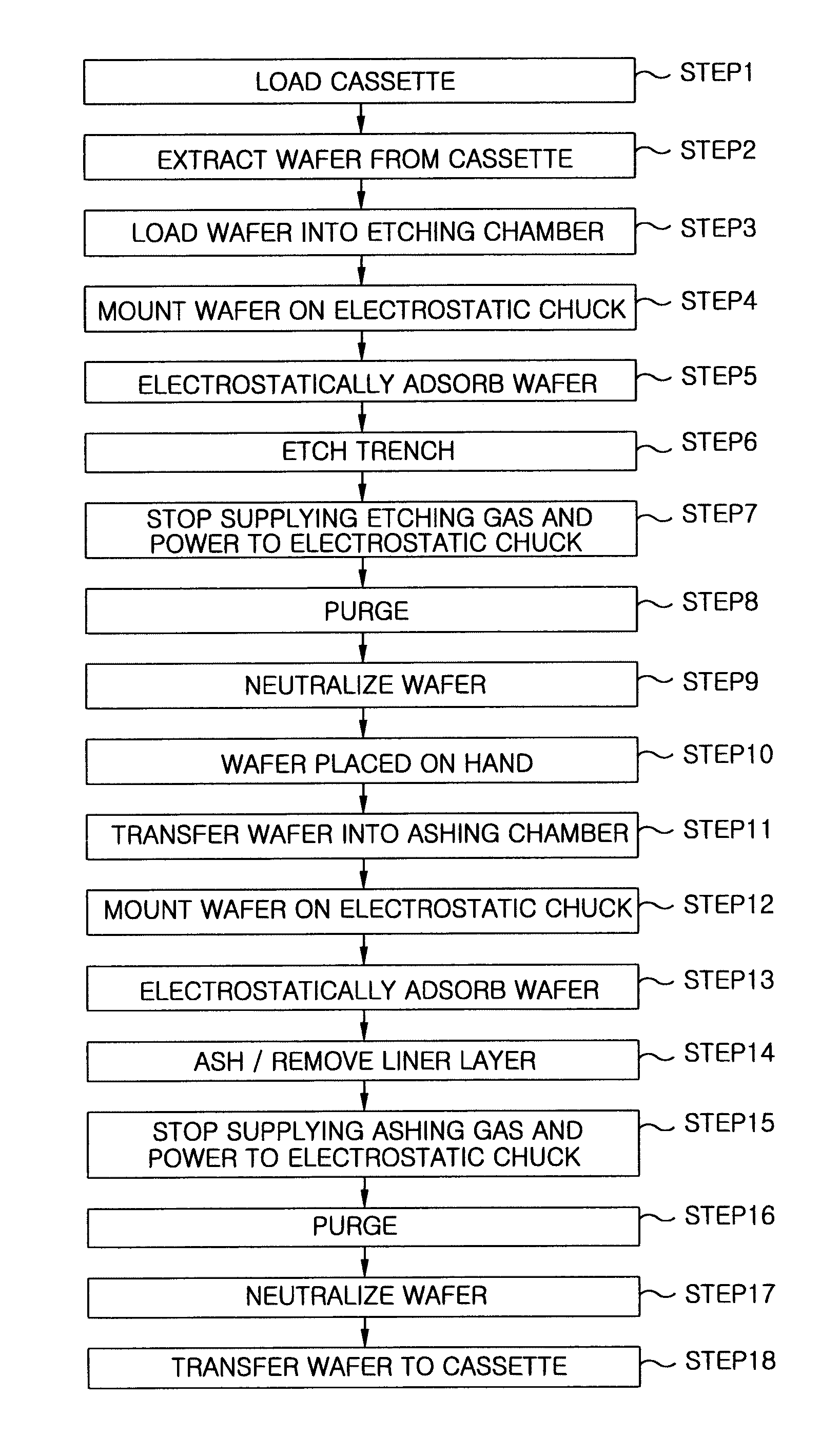 Processing method