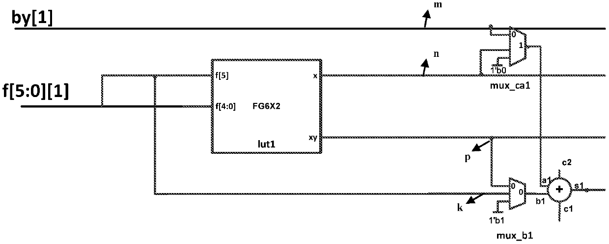 A Wiring Method of Adder Supporting Pin Swapping