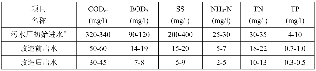 A deep denitrification process for sewage based on chemical separation-physical transfer of nitrate nitrogen