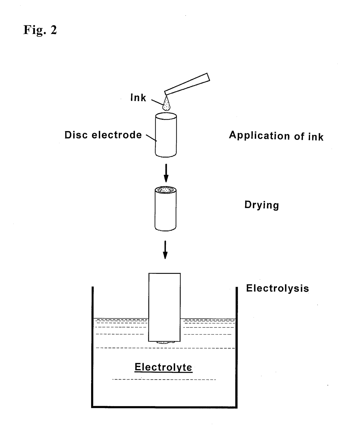 Method for producing catalyst wherein catalyst particles having core/shell structure are supported