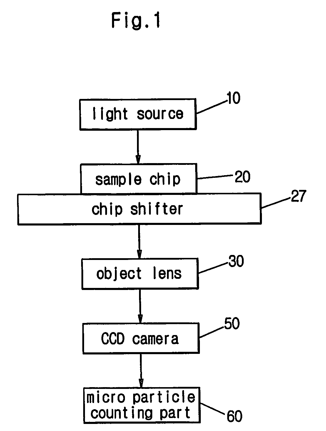 Device for counting micro particles