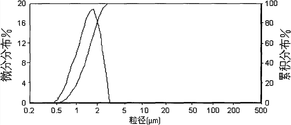 High accuracy aluminum oxide polishing powder and production method thereof