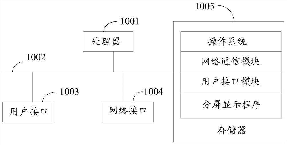 Split-screen display method and device, multimedia terminal and storage medium