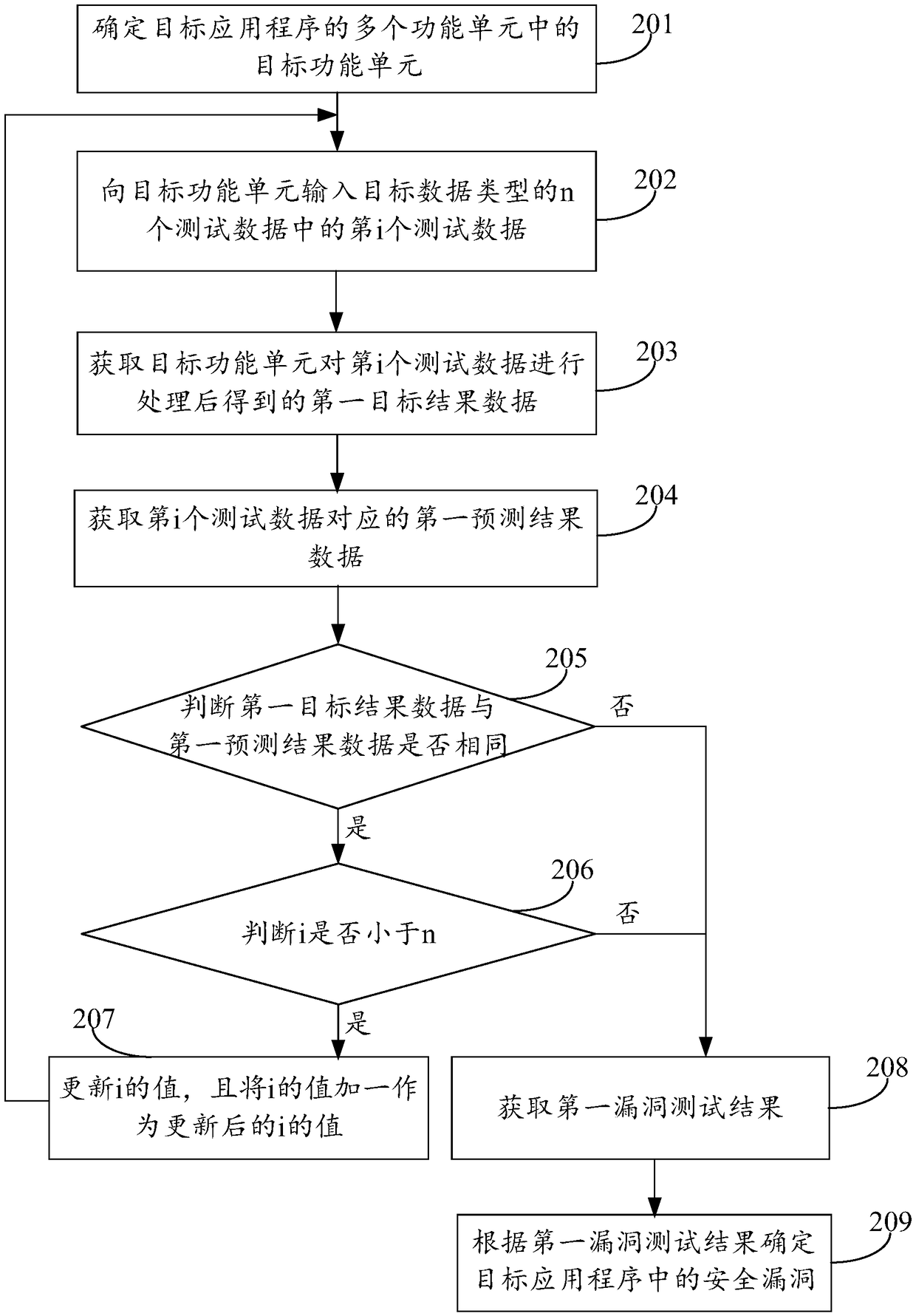 Vulnerability mining method and device, and readable storage medium