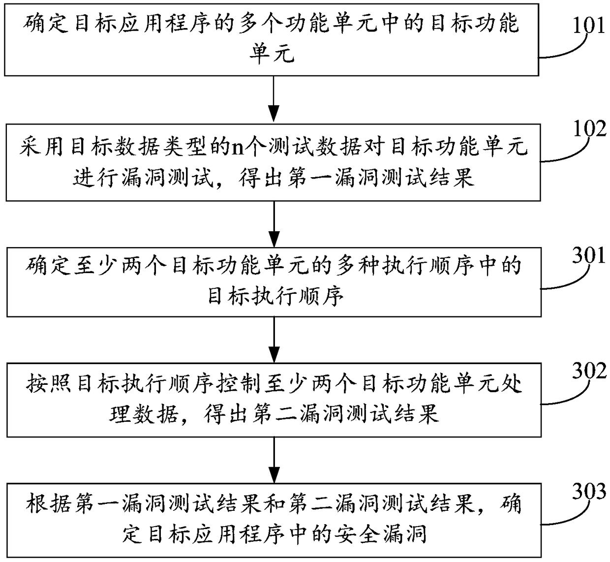 Vulnerability mining method and device, and readable storage medium