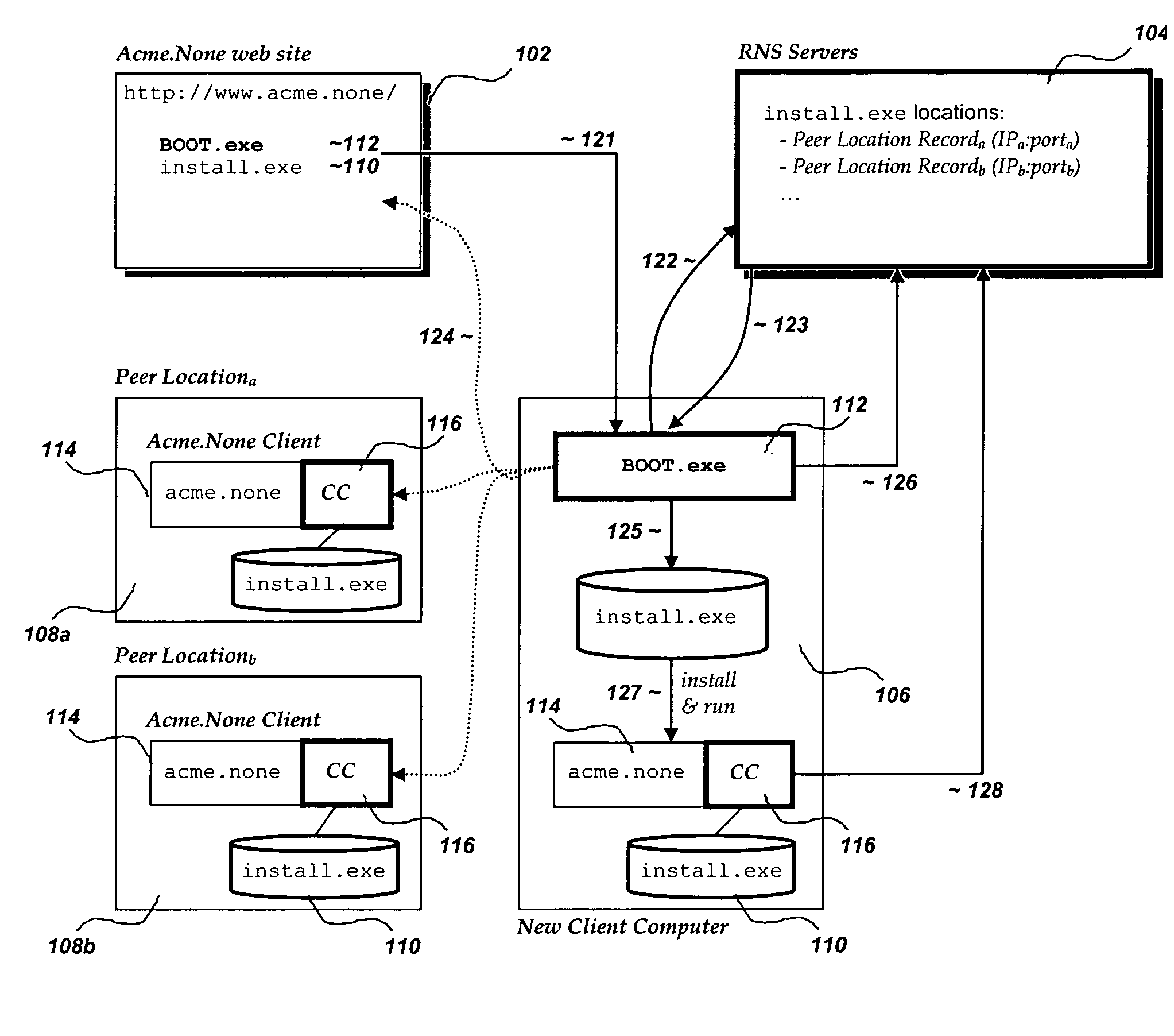 Distribution of binary executables and content from peer locations/machines