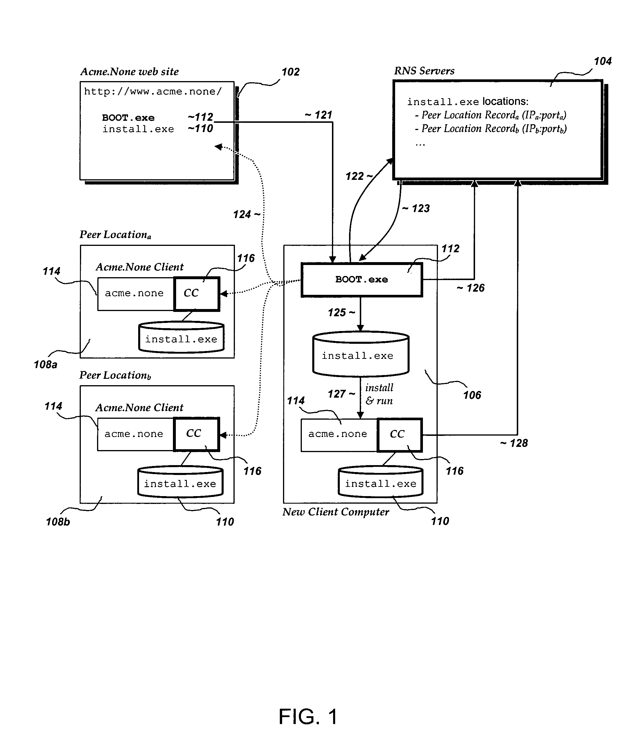 Distribution of binary executables and content from peer locations/machines