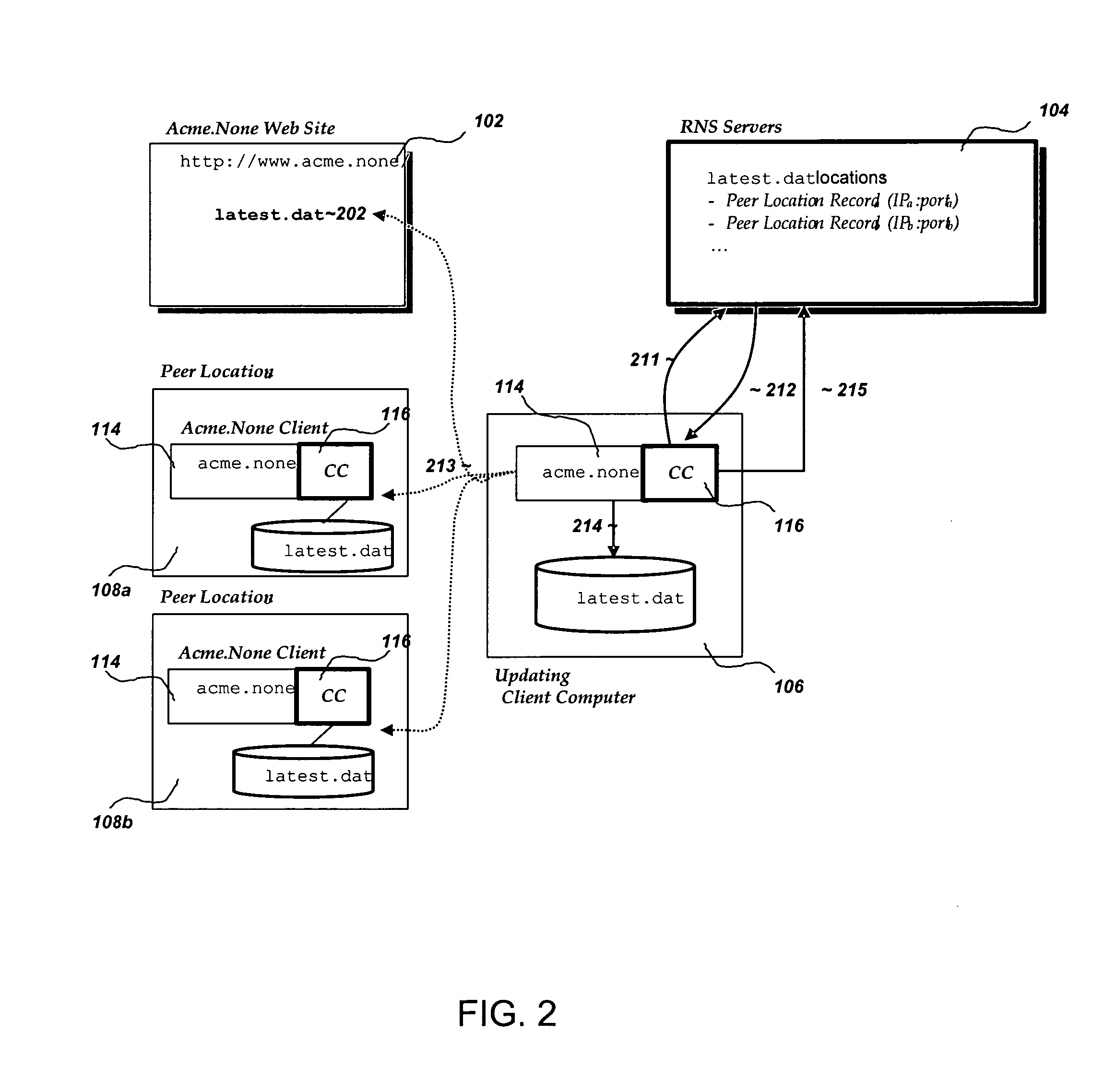 Distribution of binary executables and content from peer locations/machines