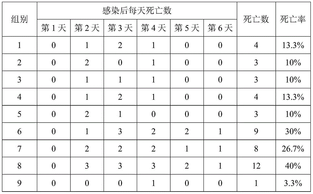 Veterinary traditional Chinese medicine composition, traditional Chinese medicine powder and preparation method and application thereof