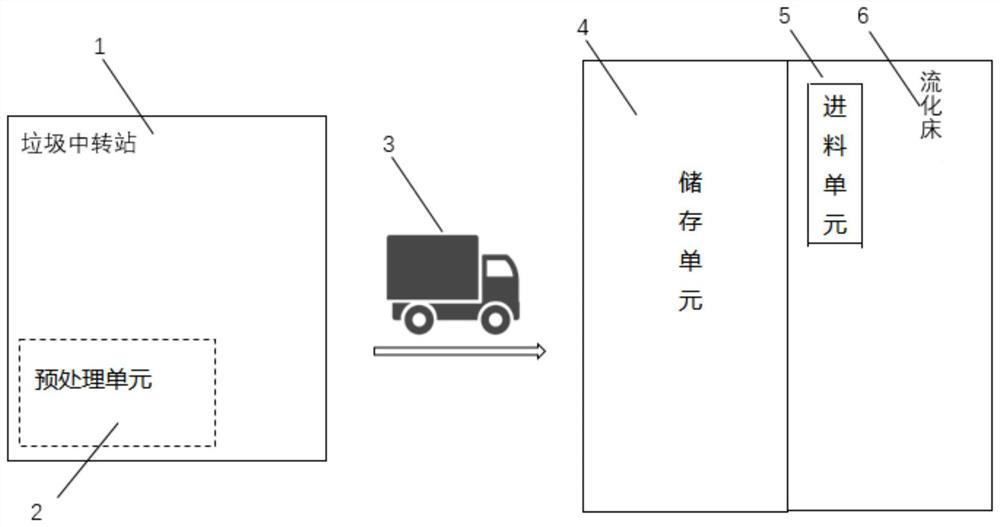 Coal and garbage coupled fuel integrated treatment system and method based on fluidized bed