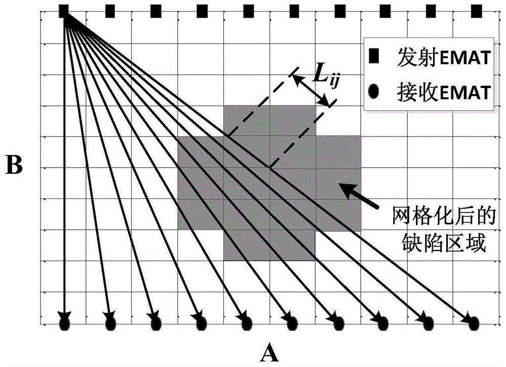 Ray tracing type ultrasonic Lamb wave defect tomographic imaging method