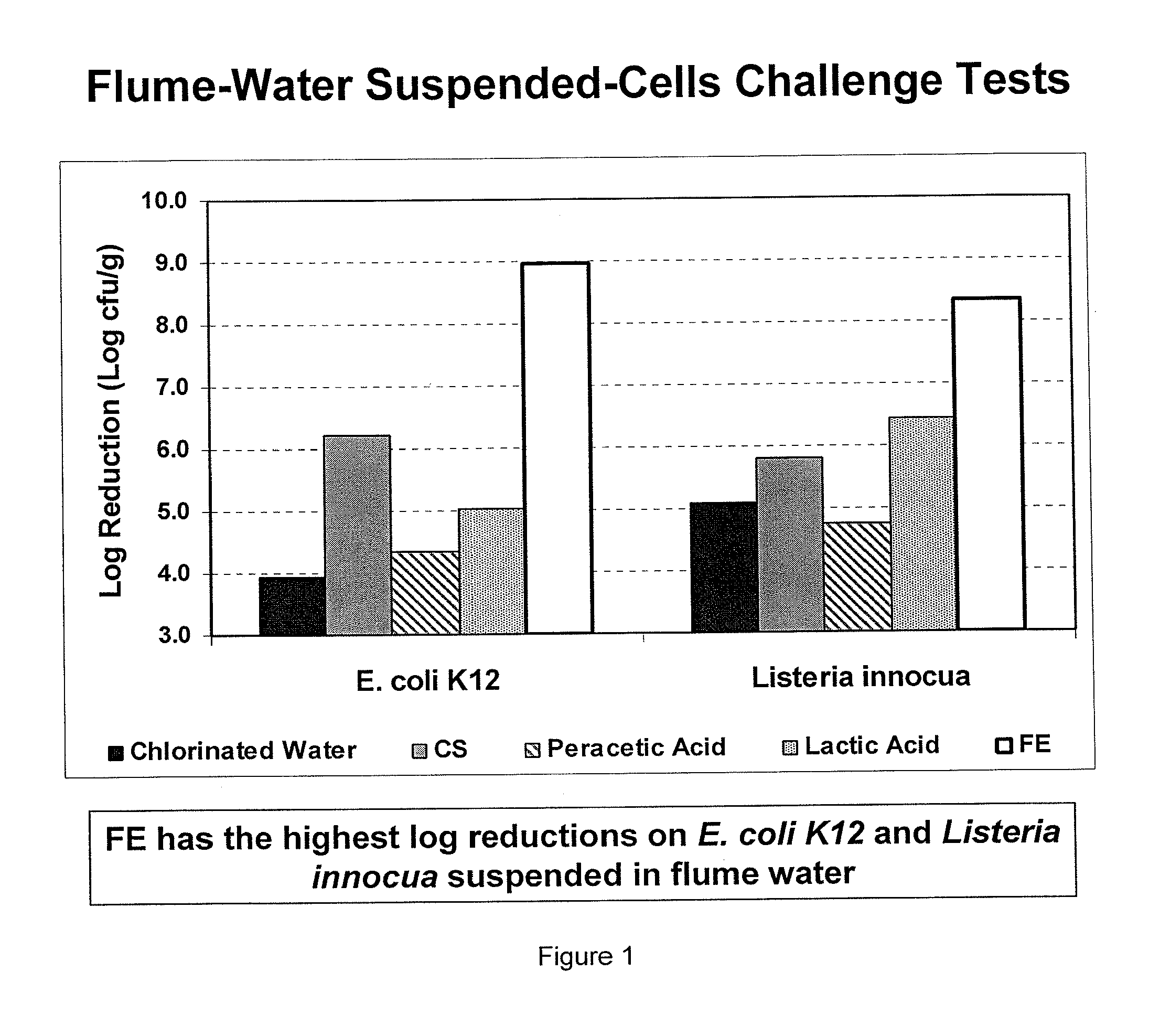 Peracid and 2-hydroxy organic acid compositions and methods for treating produce