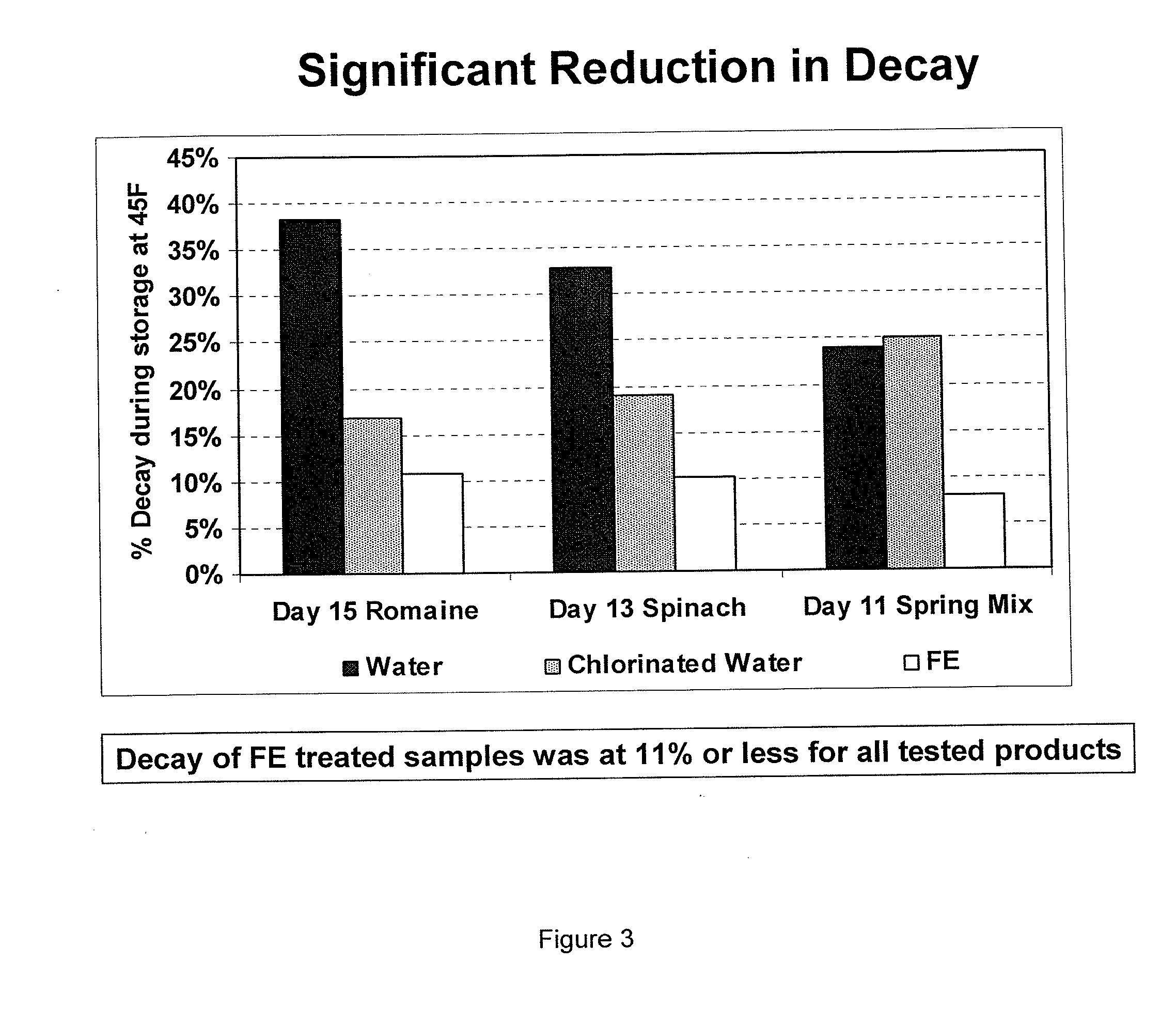 Peracid and 2-hydroxy organic acid compositions and methods for treating produce