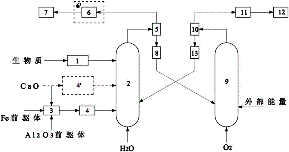 Method for enhancing tar removal and CO2 trapping of chemical-chain-gasification hydrogen production process