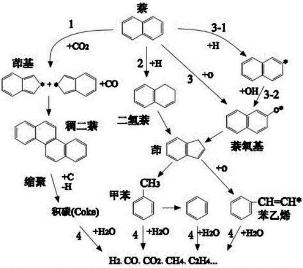 Method for enhancing tar removal and CO2 trapping of chemical-chain-gasification hydrogen production process