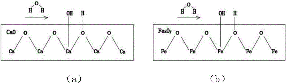 Method for enhancing tar removal and CO2 trapping of chemical-chain-gasification hydrogen production process