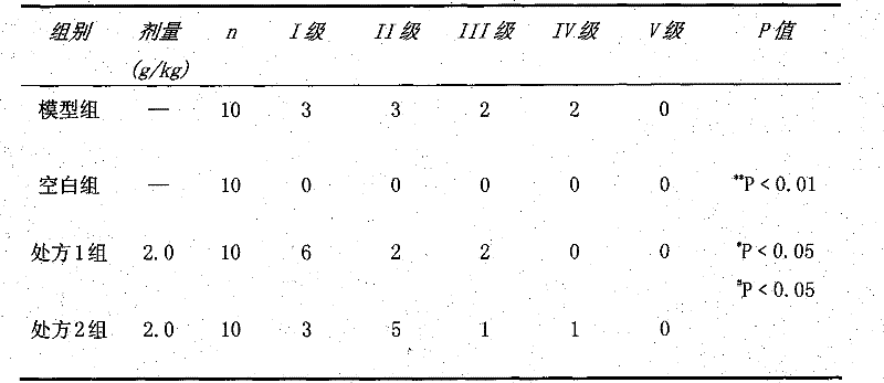 Traditional Chinese medicinal composition (compound safflower drink) for treating cerebral trauma and preparation method thereof