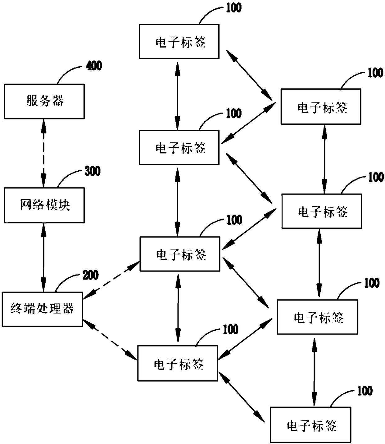 Article state monitoring system and method thereof