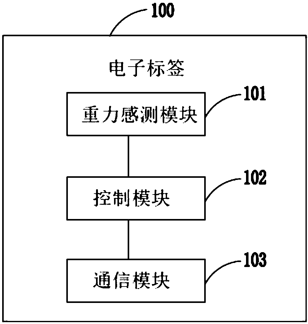 Article state monitoring system and method thereof