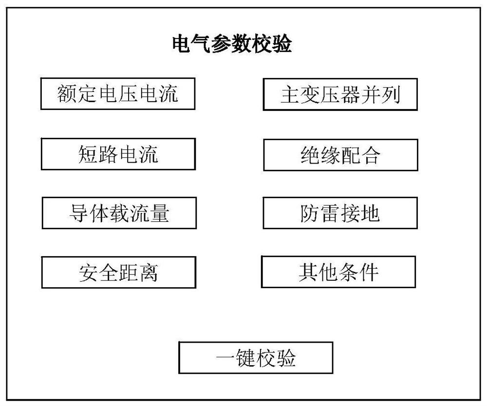 An automatic design system for substation technical renovation project