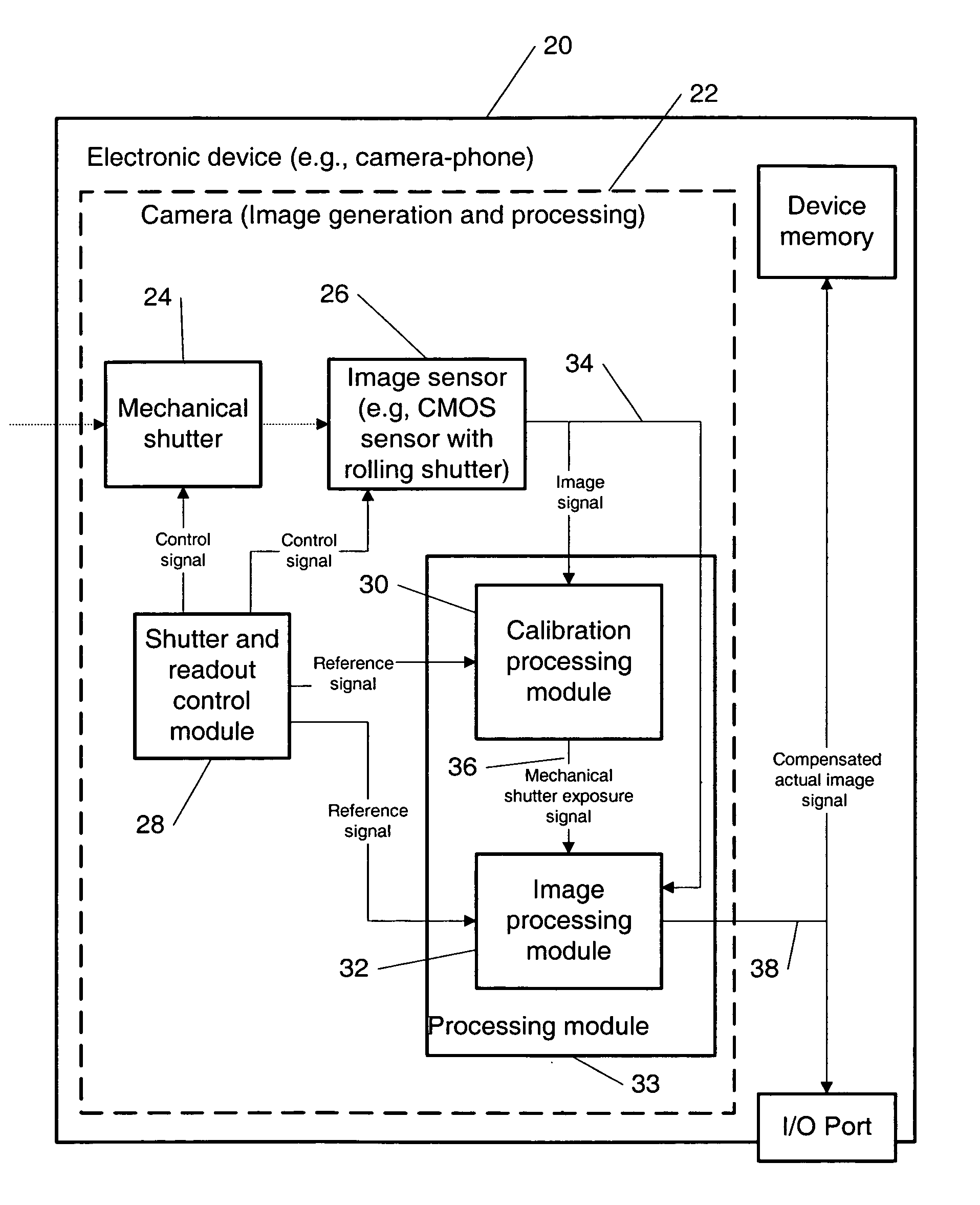 Determination of mechanical shutter exposure time