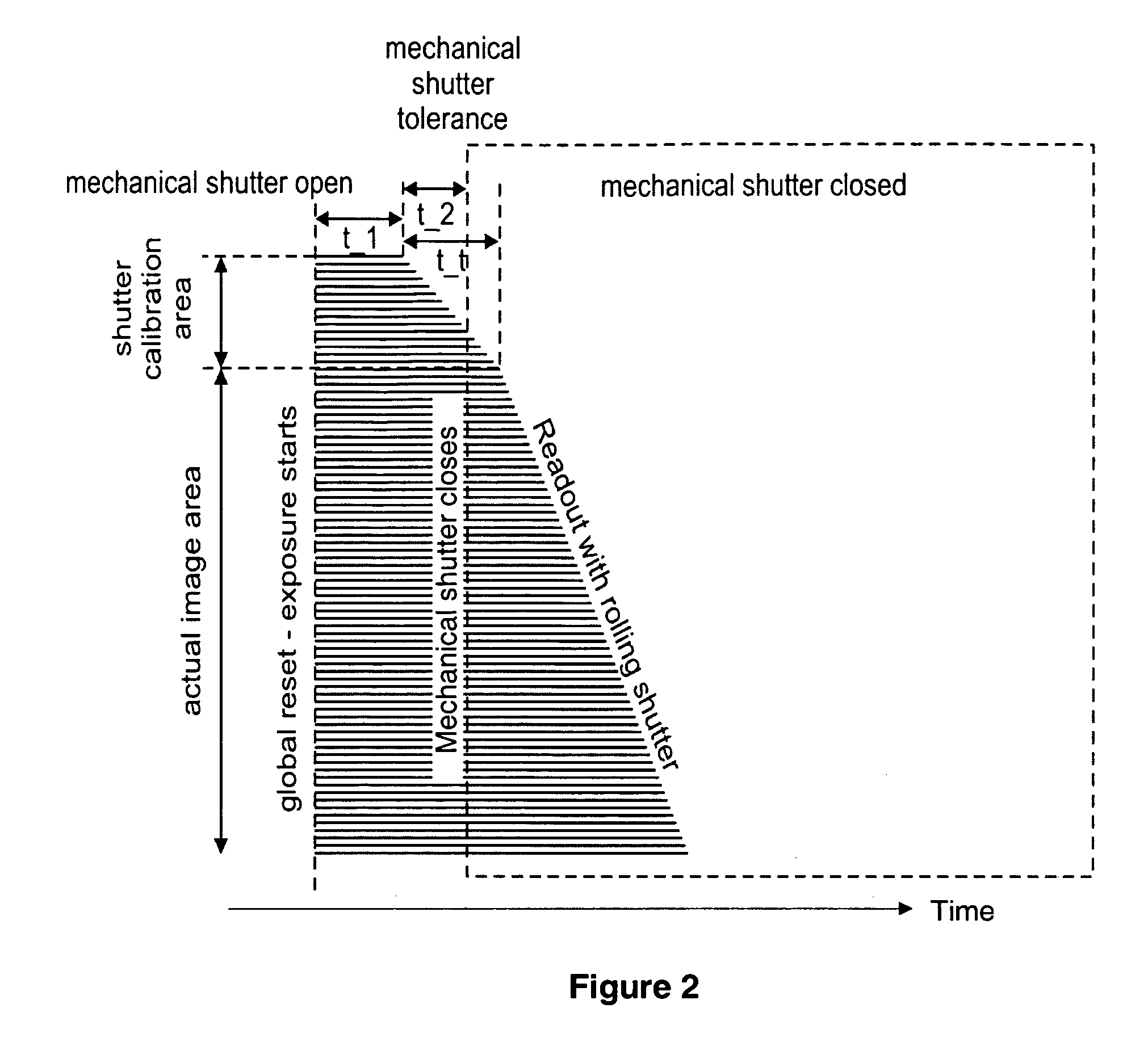 Determination of mechanical shutter exposure time