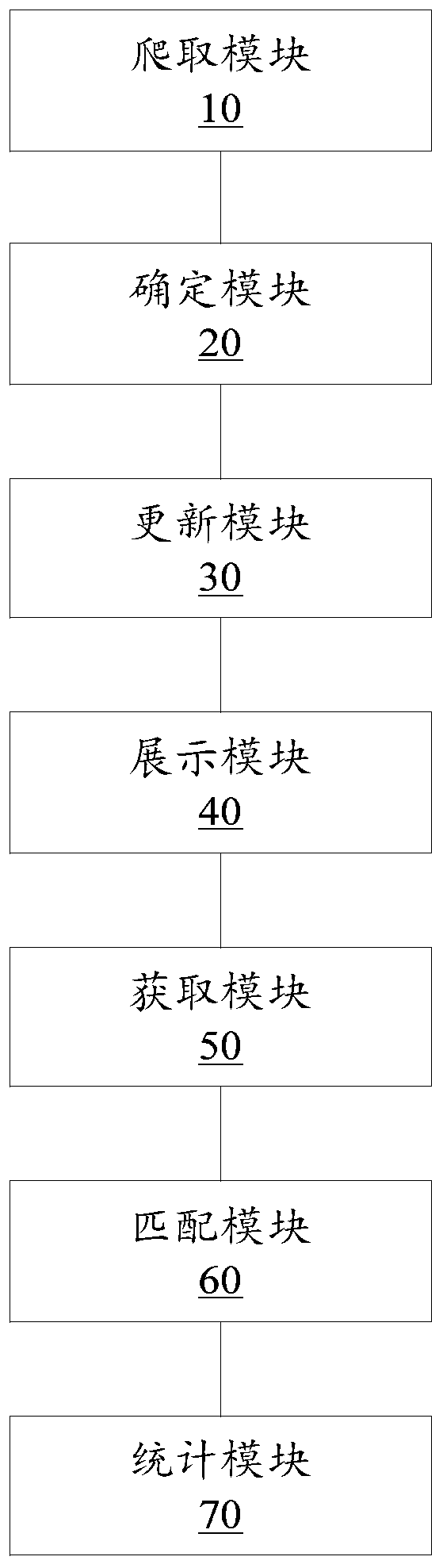 Retrieval method and device for policy text, storage medium and electronic device