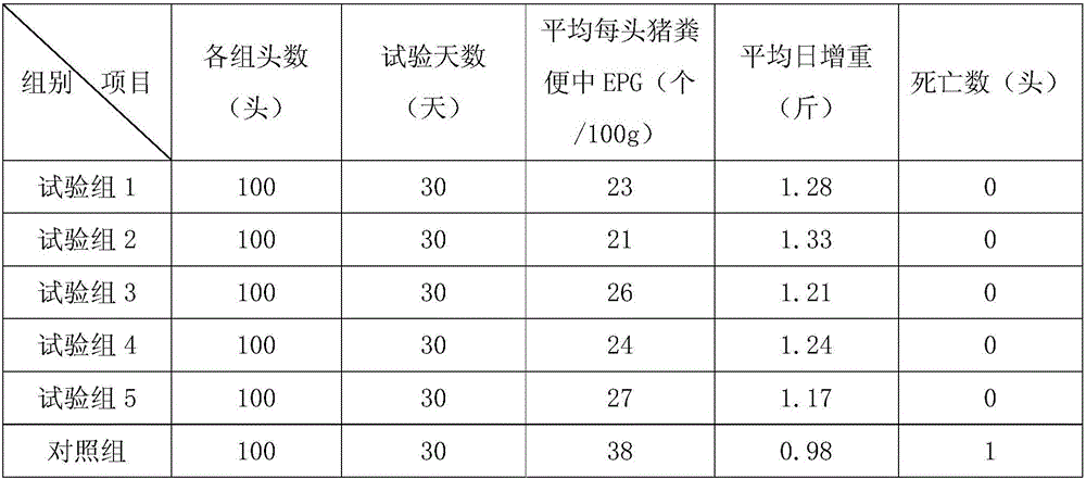 Pig feed for preventing and treating ascariasis