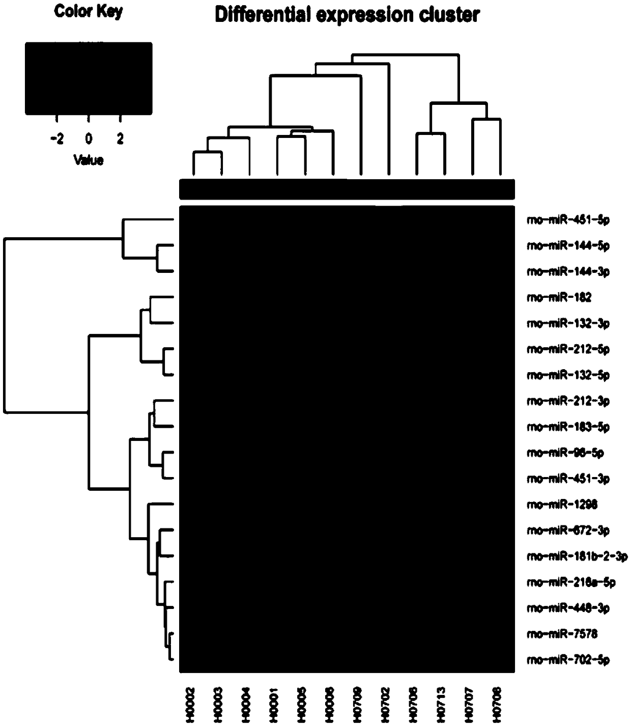 Marker used for assisted detection of abrupt highland advancing low pressure low oxygen environment related myocardial damages