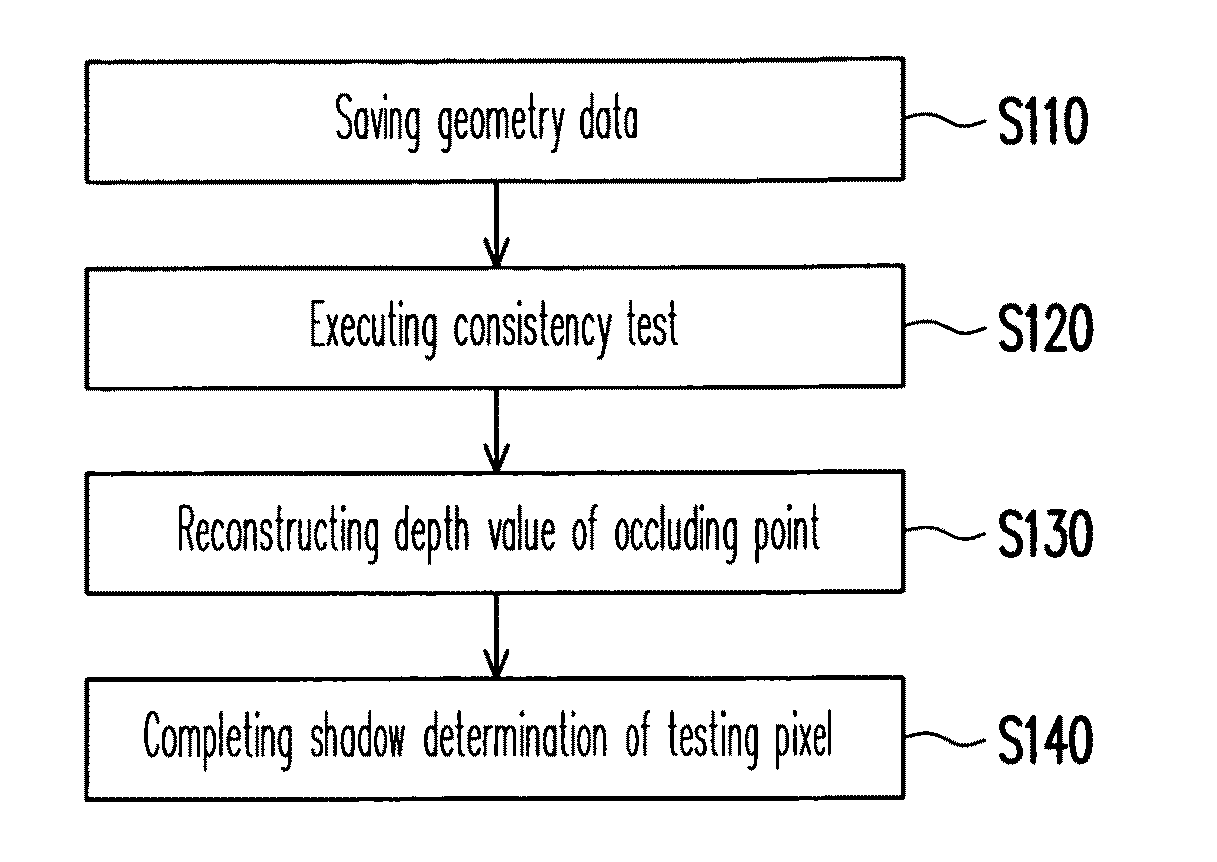 Reconstructable geometry shadow mapping method