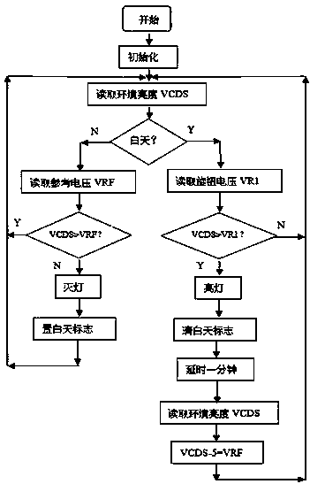 Signal processing method for light-operated lighting luminaire