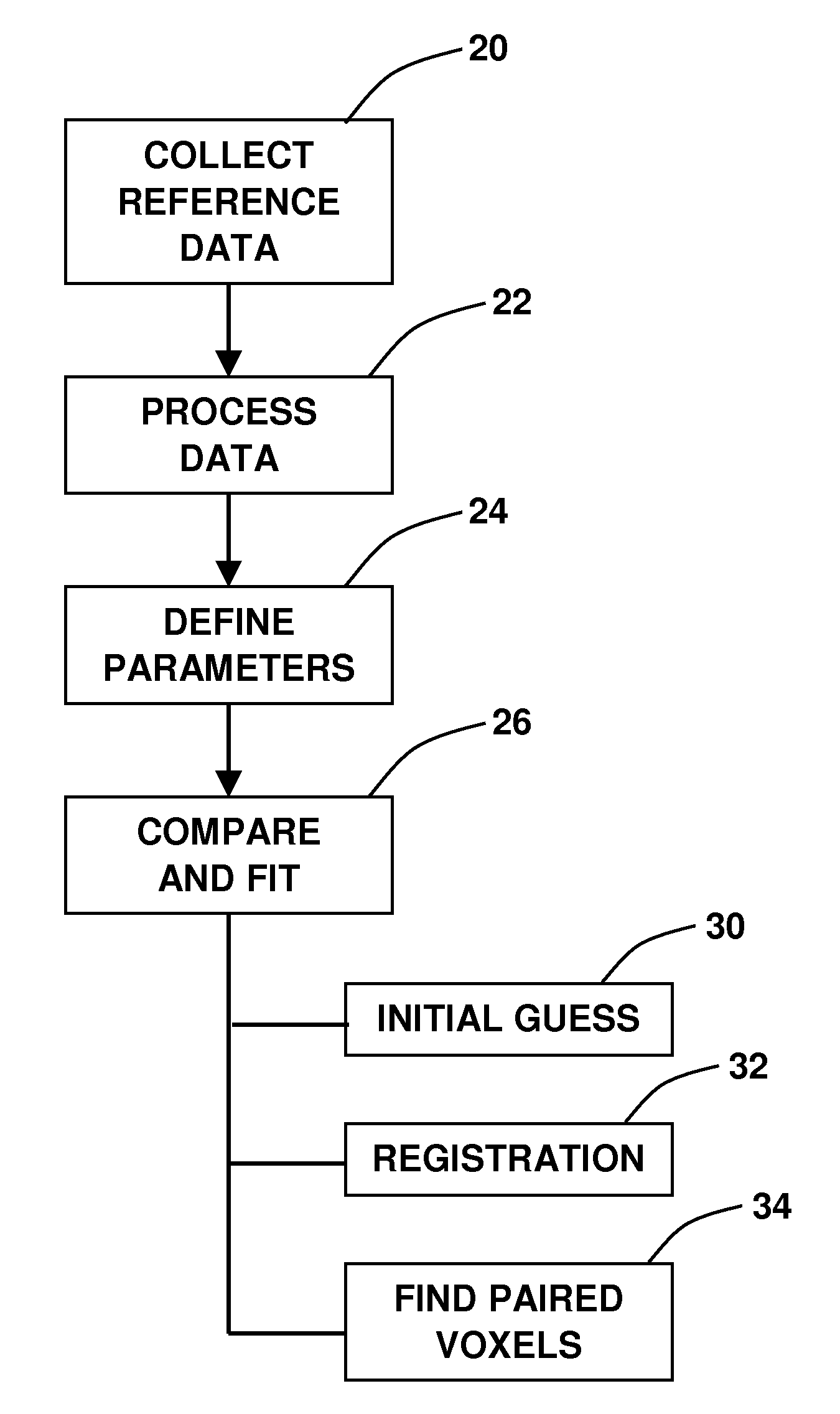 Feature-Based Registration Method