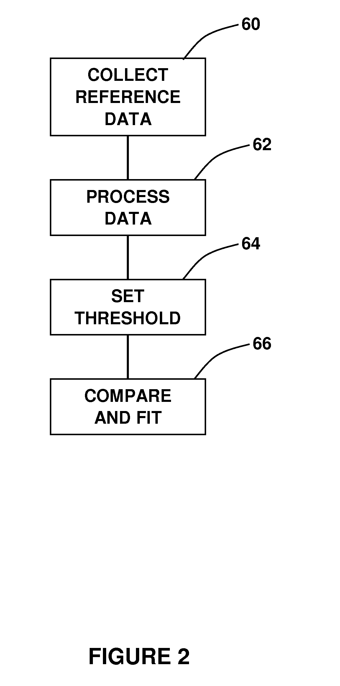 Feature-Based Registration Method