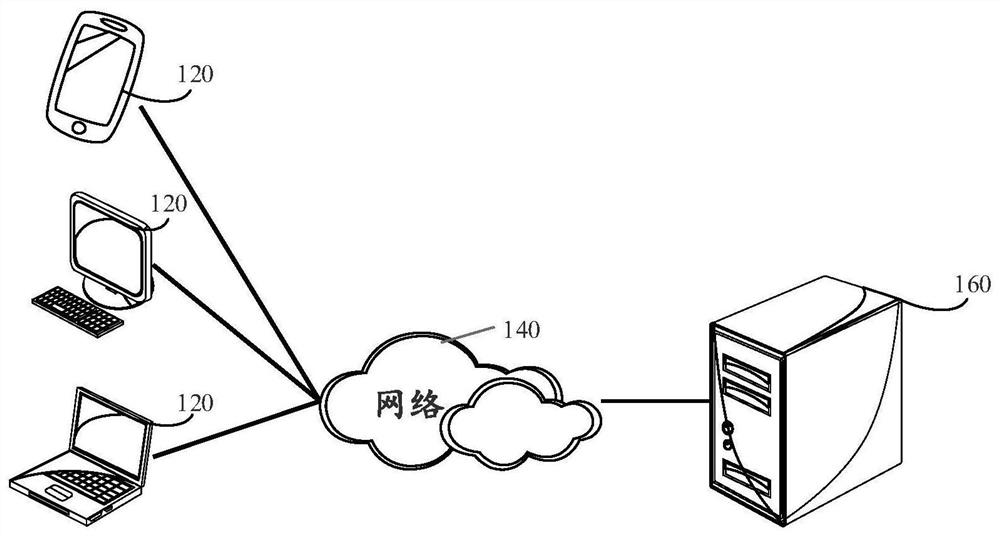 Interface testing method and device, equipment and storage medium