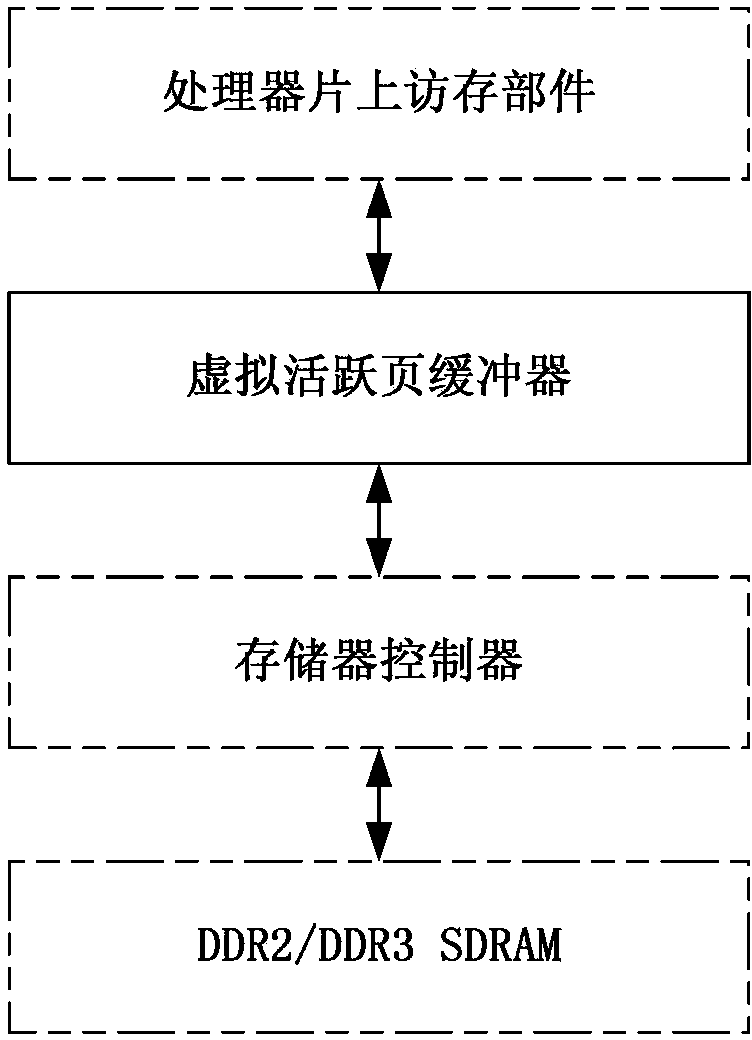 Multi-core multi-thread microprocessor-oriented virtual active page buffer method and device