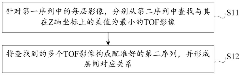 A method, device and storage medium for calculating the degree of carotid artery stenosis