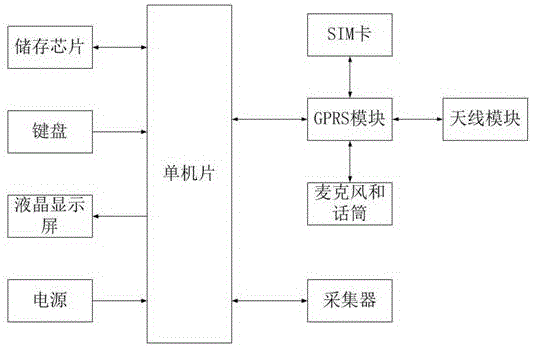 Remote automatic meter reading system