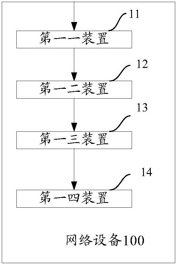 Method, device and system for determining access information of wireless access point