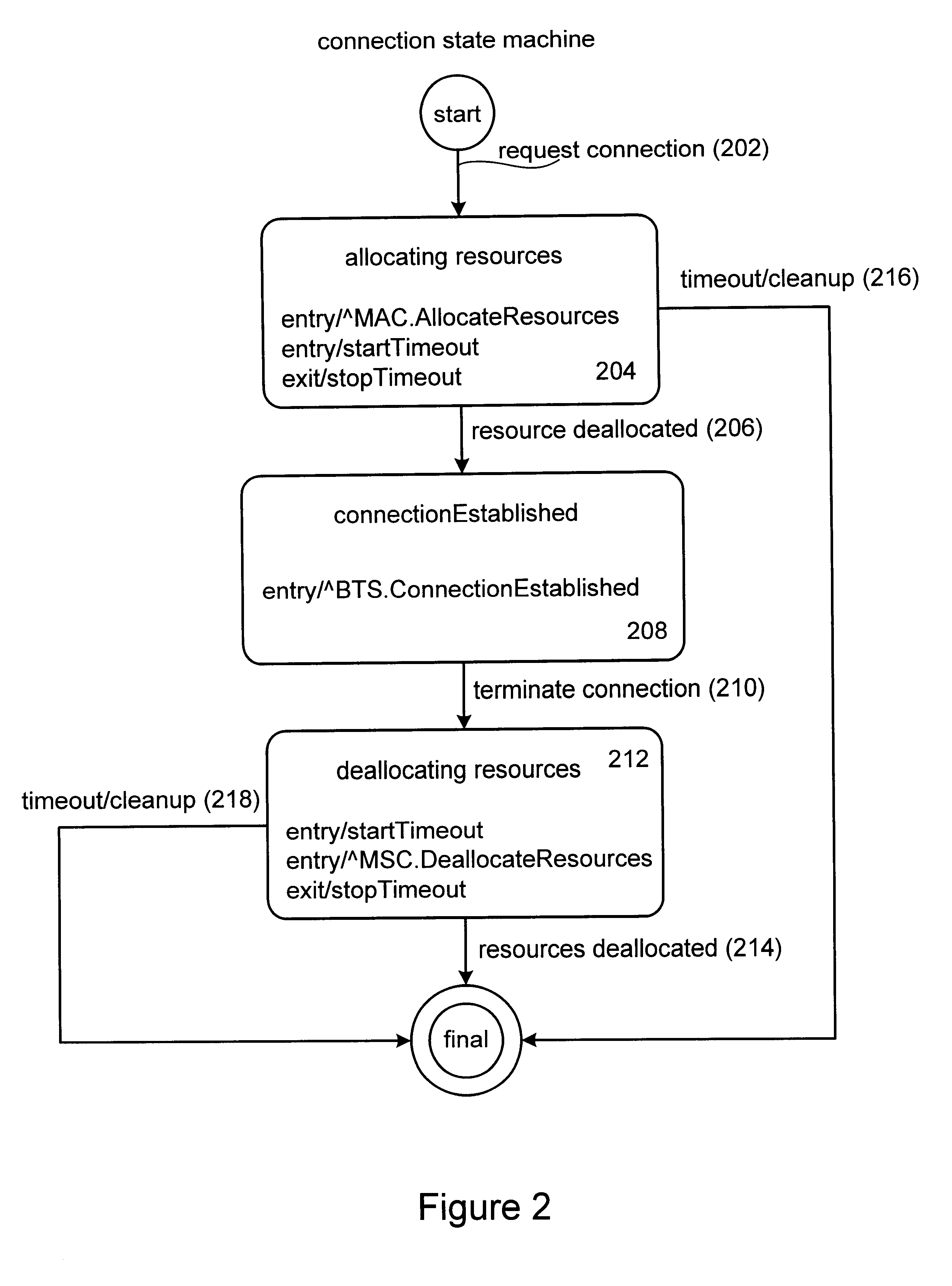 Method and apparatus for implementing timers for enterprise javabean components