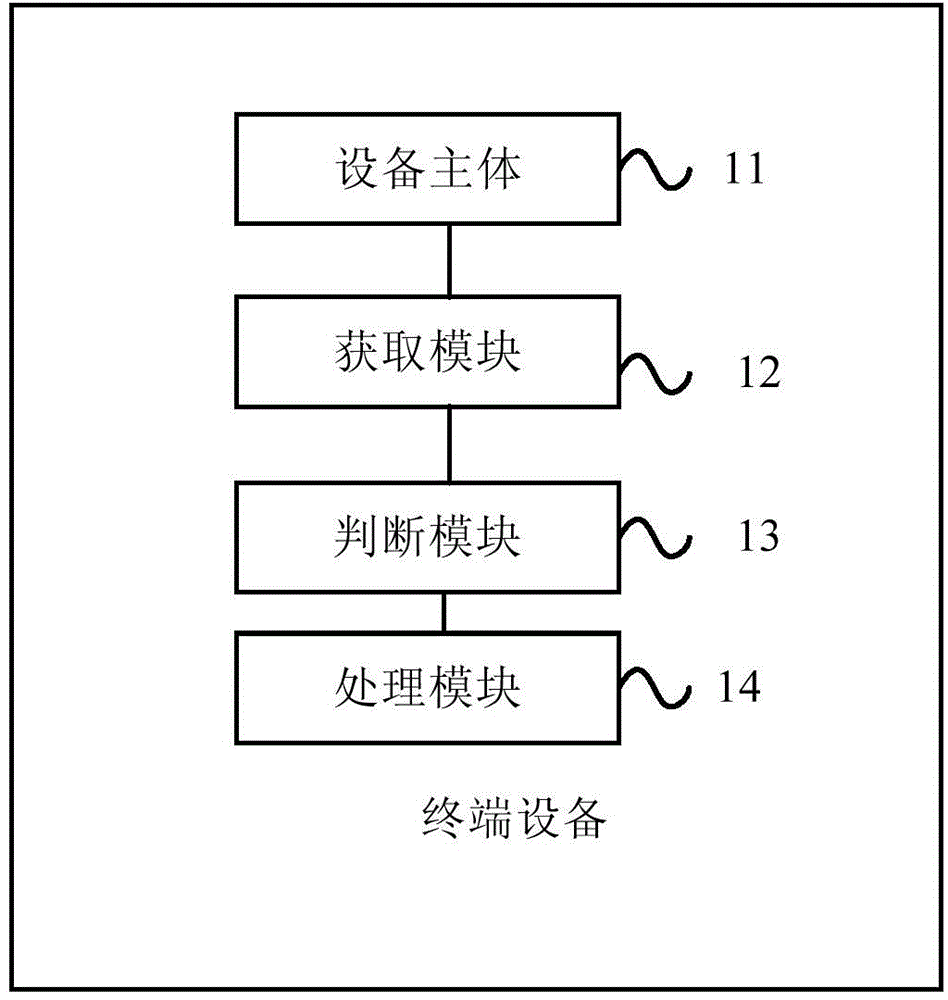 Human face recognition method and terminal equipment