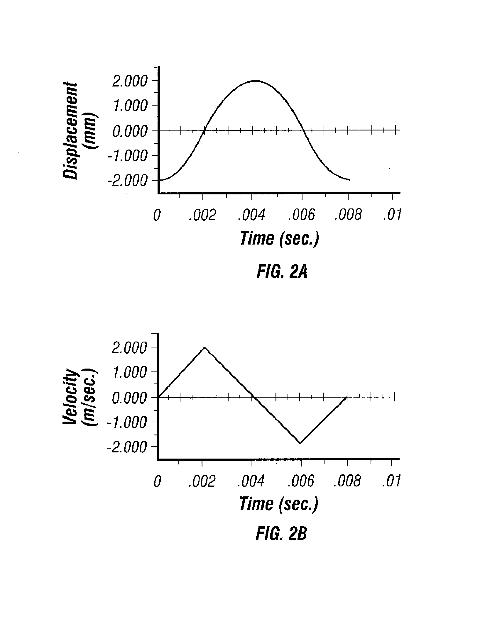 Method and apparatus for penetrating tissue