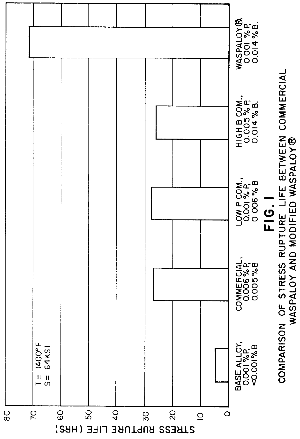 Stress rupture properties of nickel-chromium-cobalt alloys by adjustment of the levels of phosphorus and boron