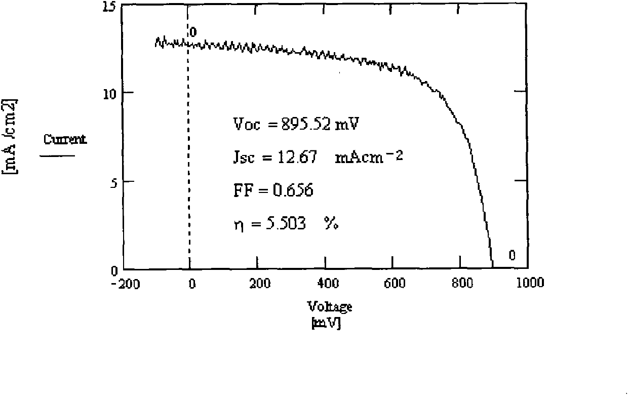 Composite back reflection metal electrode for thin film solar cell, as well as preparation method and application of composite back reflective metal electrode